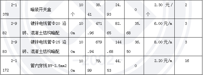 2013年造價(jià)工程師《案例分析》考試真題69