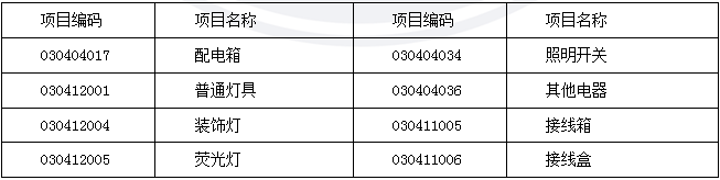 2013年造價(jià)工程師《案例分析》考試真題610