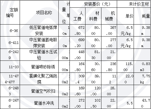 2013年造價(jià)工程師《案例分析》考試真題65