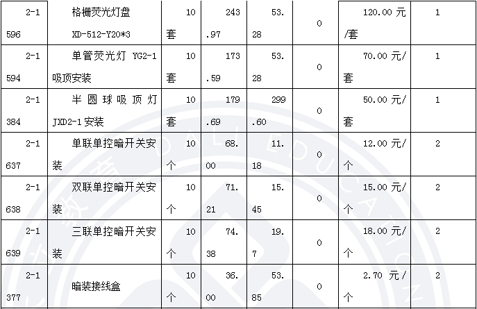 2013年造價(jià)工程師《案例分析》考試真題68