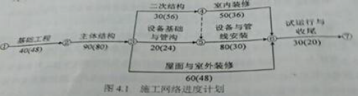 2015年造價(jià)工程師《案例分析》考試真題四.png