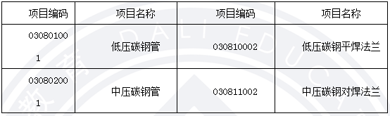 2013年造價(jià)工程師《案例分析》考試真題64