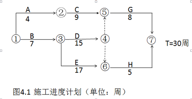 2013年造價(jià)工程師《案例分析》考試真題4