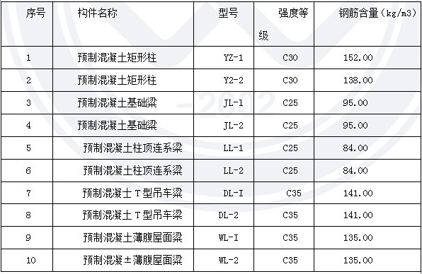 2013年造價(jià)工程師《案例分析》考試真題61