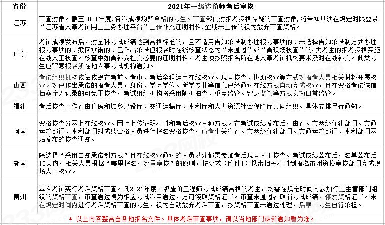 2021年一級造價工程師考后哪些地區(qū)需要資格審核？