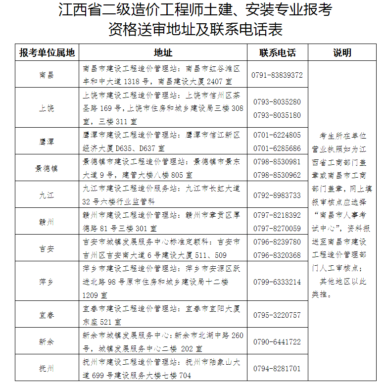 江西2021年二級造價(jià)工程師報(bào)名入口開通！