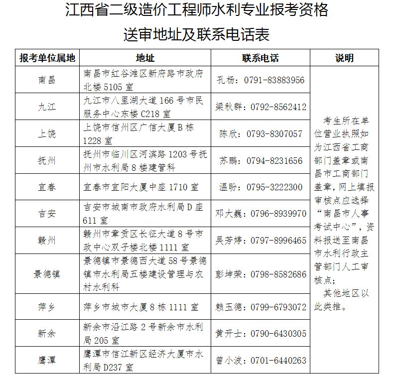 江西2021年二級造價(jià)工程師報(bào)名入口開通！