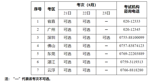 廣東2021年二級造價工程師考試延期通知