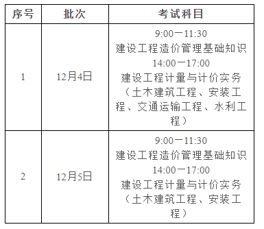 廣東2021年二級造價工程師7考區(qū)考試延期至12月4日、5日舉行！