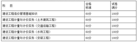 2021年二級(jí)造價(jià)工程師難考嗎？讓專家來(lái)告訴您！