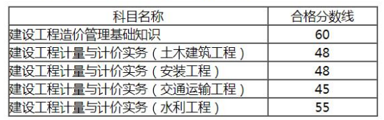 2021年二級(jí)造價(jià)工程師難考嗎？讓專家來(lái)告訴您！