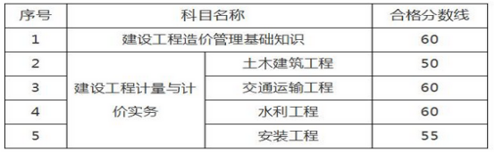 2021年二級(jí)造價(jià)工程師難考嗎？讓專家來(lái)告訴您！