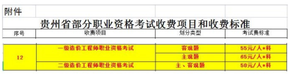 貴州2021年二級造價工程師資格考試收費標準相關通知