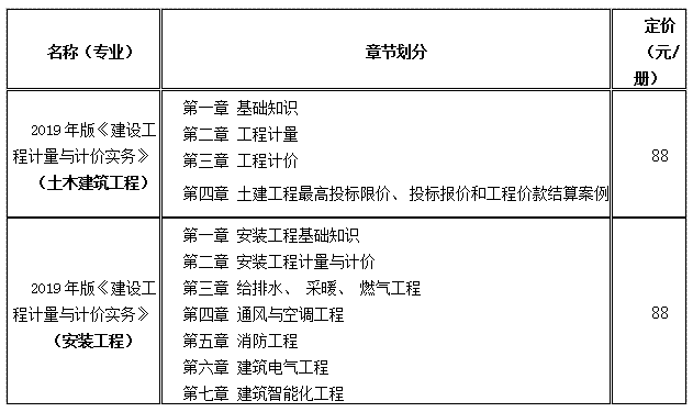 二級造價(jià)工程師.png