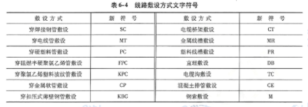 北京2021年二級造價工程師《安裝實(shí)務(wù)》真題答案及解析
