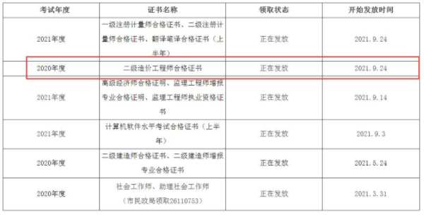 四川資陽2020年二級(jí)造價(jià)工程師證書領(lǐng)取通知