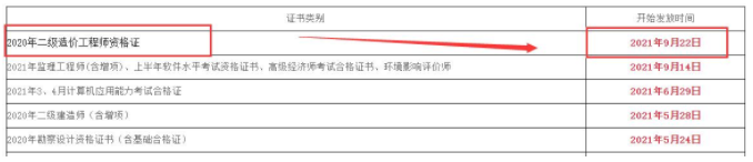 四川綿陽2020年二級造價工程師證書辦理通知