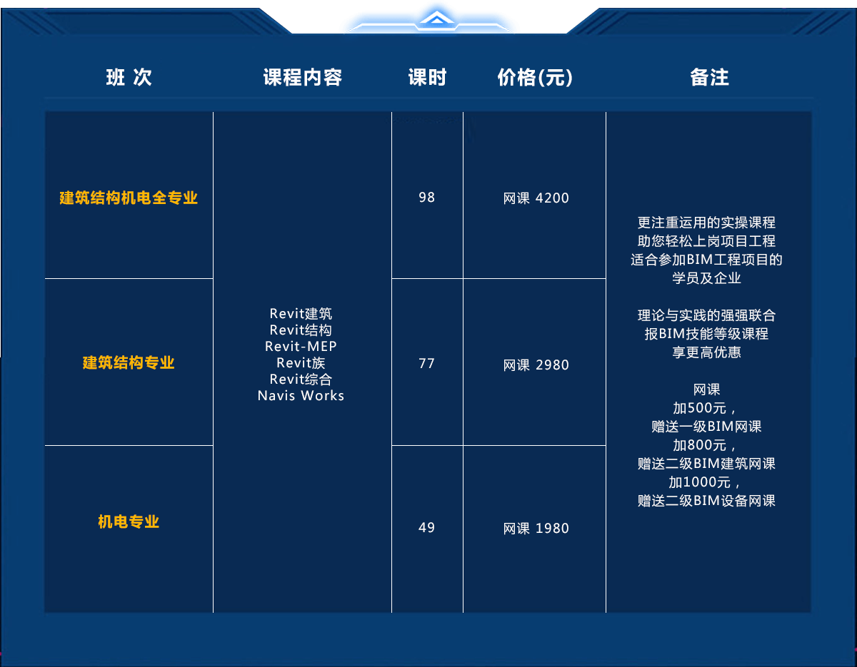 bim考試實(shí)操課程