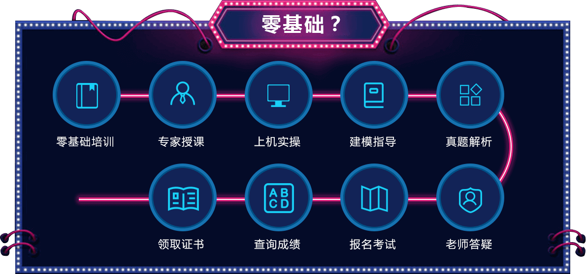 BIM技能等級(jí)考試培訓(xùn)
