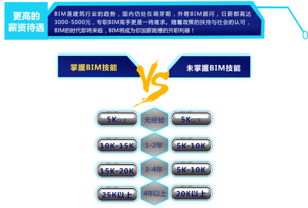 BIM技能等級(jí)考試