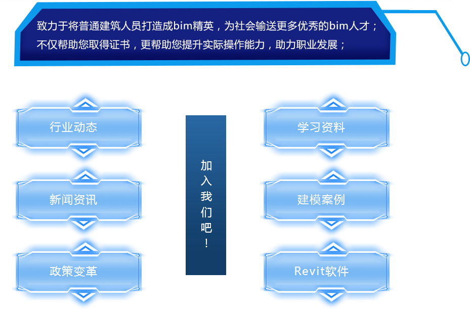 bim考試培訓(xùn)